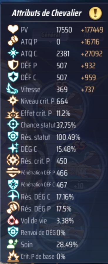 Exemple de fiche de statistiques SSA compatible avec le scanner